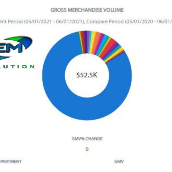 Walmart Account Management